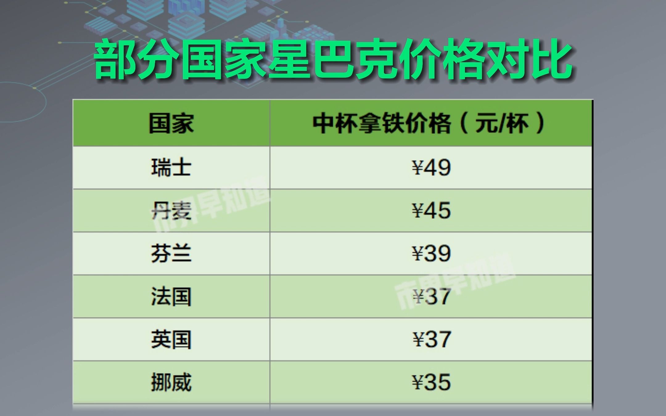 喝星巴克的越来越少,是因为太贵了吗?看各国星巴克价格对比.哔哩哔哩bilibili