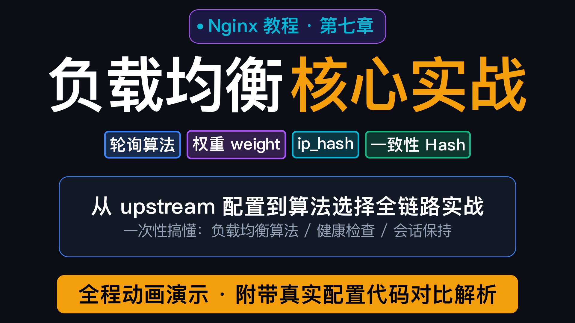5 分钟讲透 Nginx 负载均衡:upstream、轮询、ip_hash、一致性 Hash 一次搞懂(全程动画 + 配置对照)