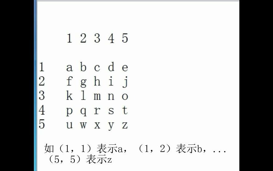 一分钟教你自制“摩斯密码”哔哩哔哩bilibili