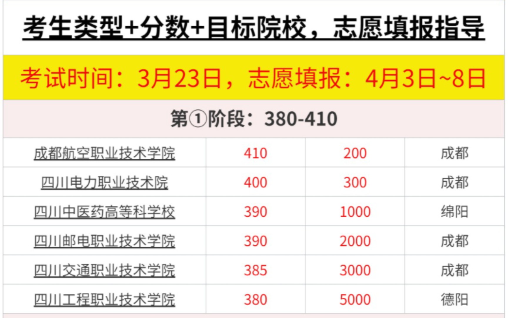 四川志愿填报指导330分可以上哪些学校!哔哩哔哩bilibili