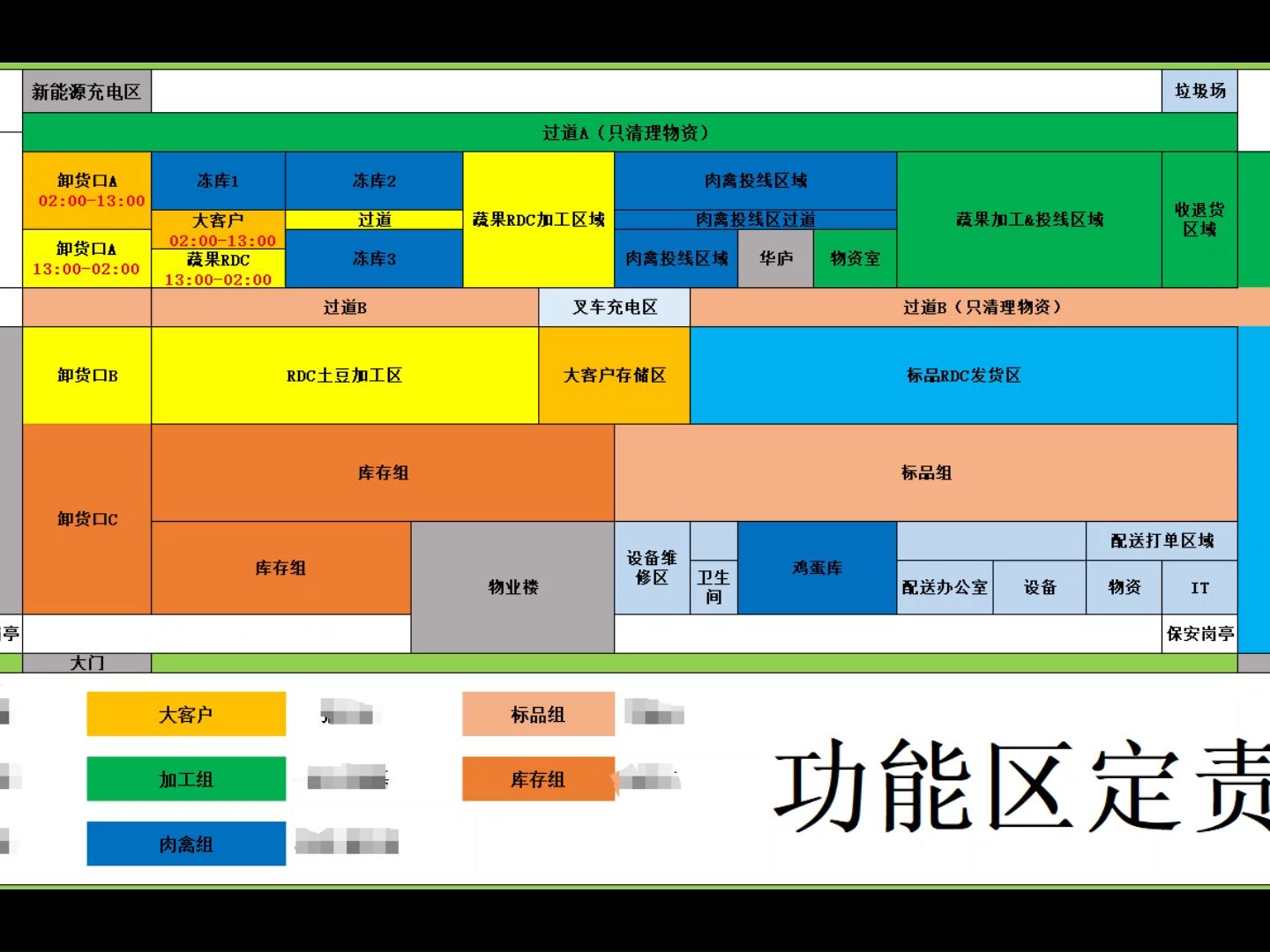 仓库现场的五定管理哔哩哔哩bilibili