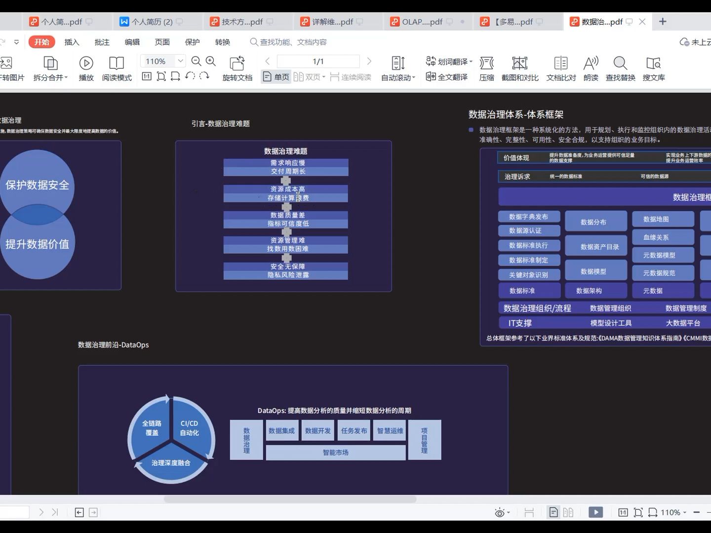 数据治理知识图谱哔哩哔哩bilibili