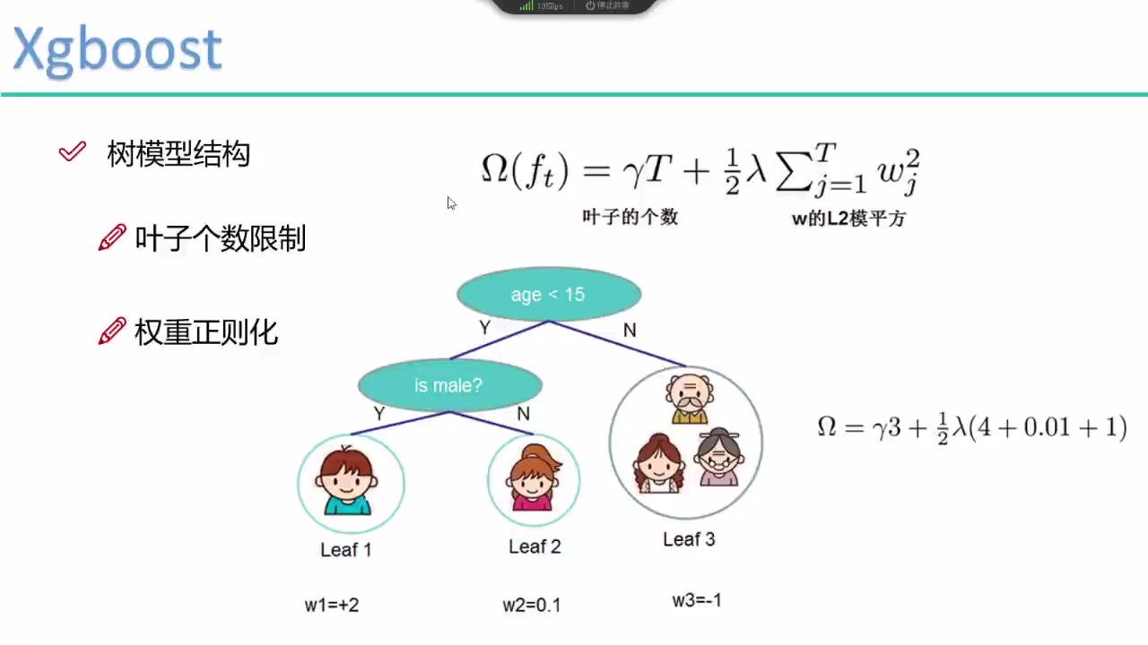 终于说清楚了Xgboost算法中文教程集成算法哔哩哔哩bilibili