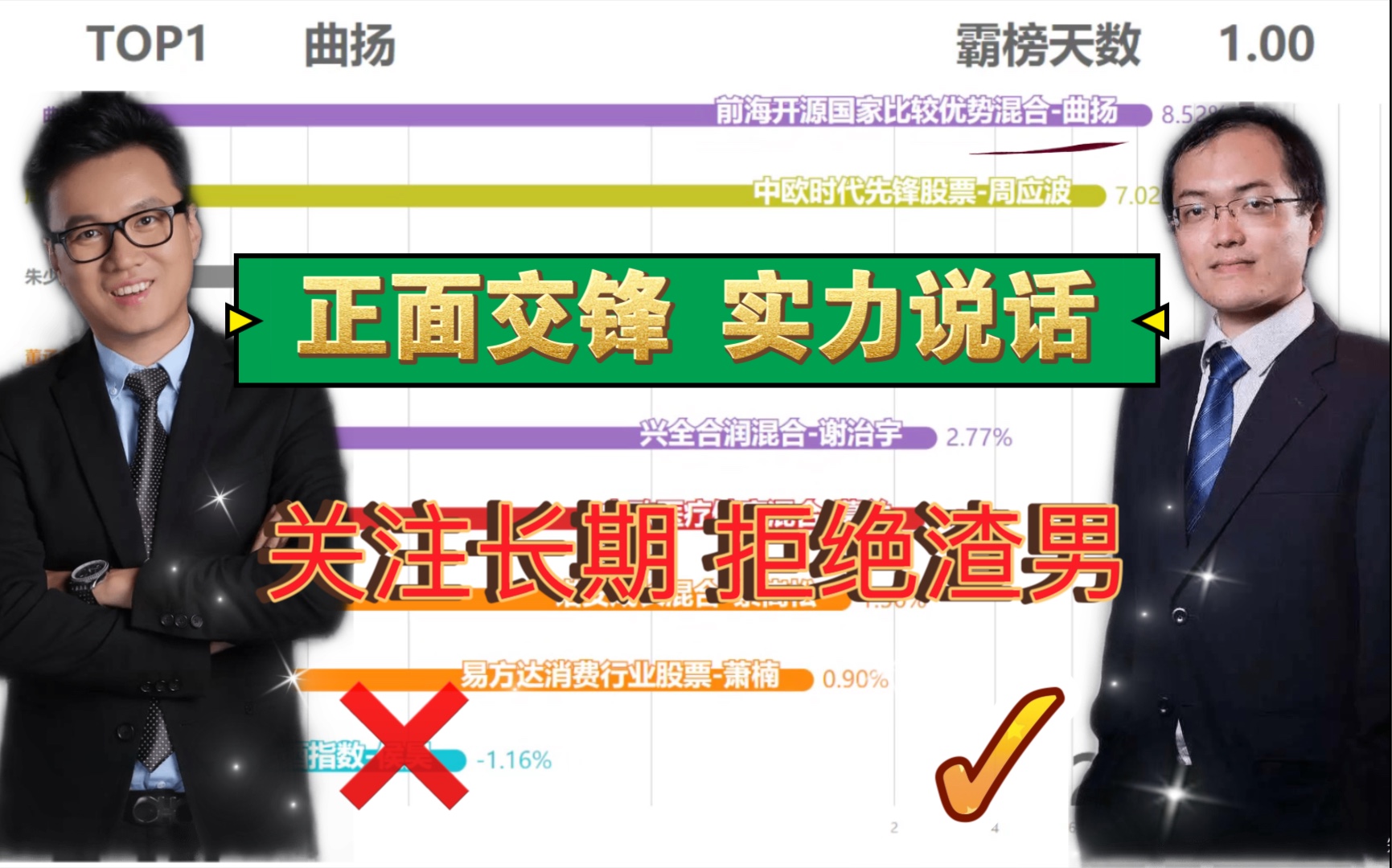 [图]【基金经理PK】全网最火12位基金经理正面交锋，近3年收益动态排行榜，看谁是真正的长跑冠军