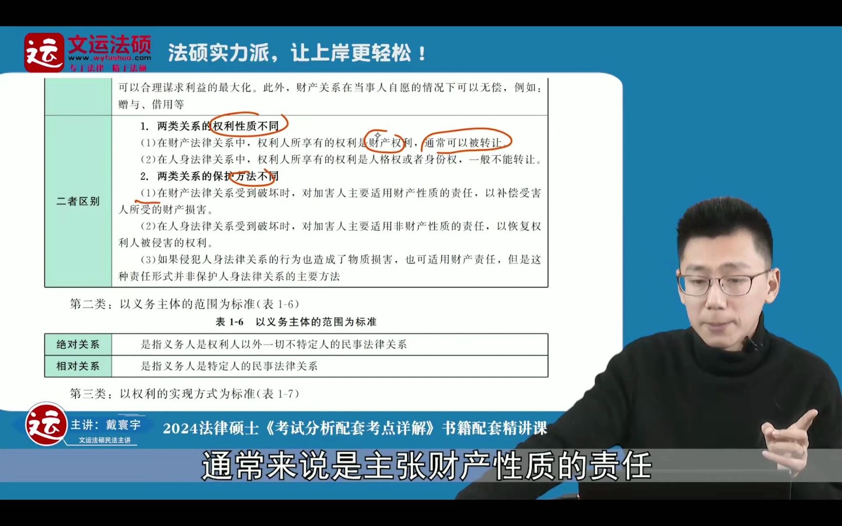 【法硕戴寰宇】民事法律关系的分类哔哩哔哩bilibili