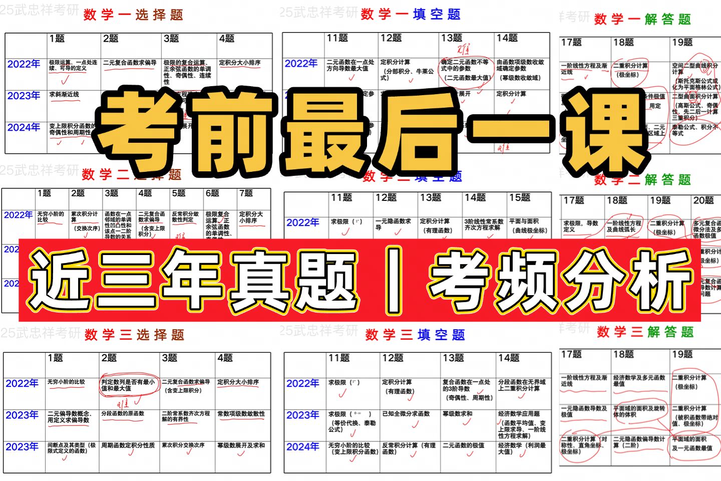 考前最后一课| 武老师带你梳理「近三年考频」哔哩哔哩bilibili