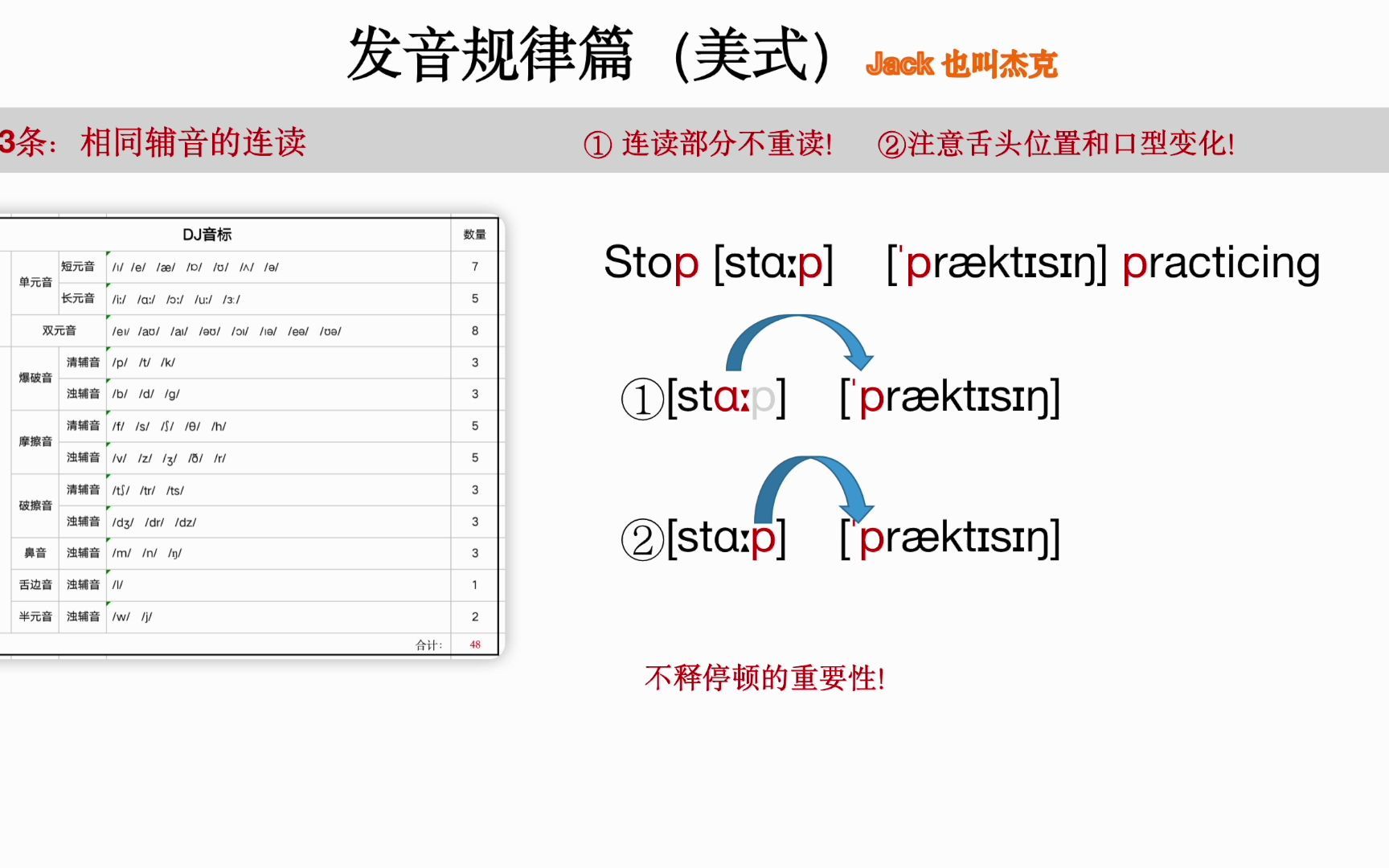 【英语发音规律总结】第3条:相同辅音的连读哔哩哔哩bilibili