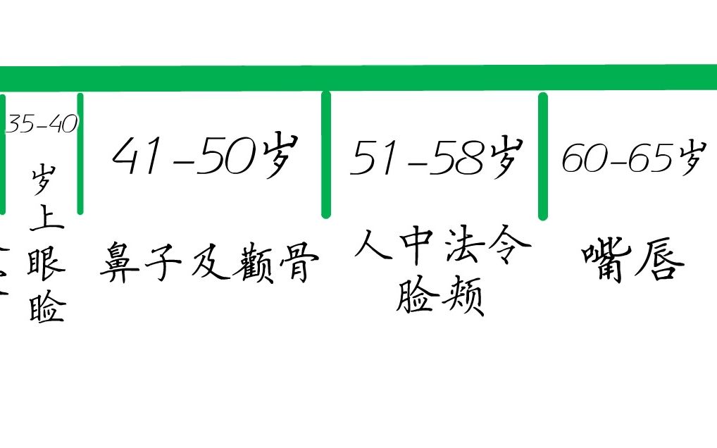 面相看人的一生,太神奇了,脸上这些部位你不能小看,不看误终生!哔哩哔哩bilibili