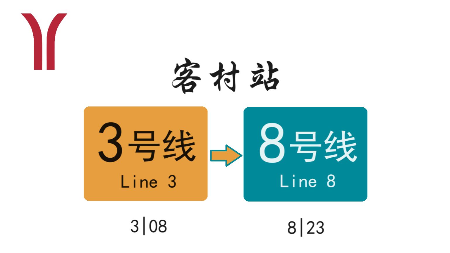 客村地铁站3号线图片