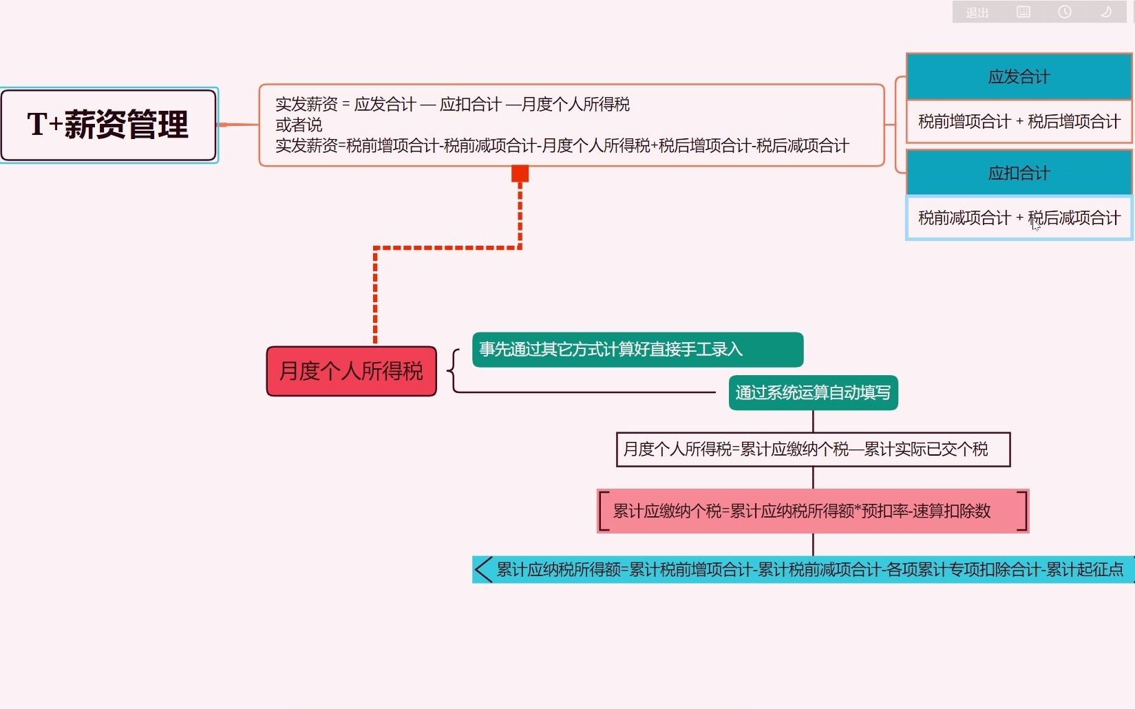 用友畅捷通T+薪资管理功能使用讲解哔哩哔哩bilibili