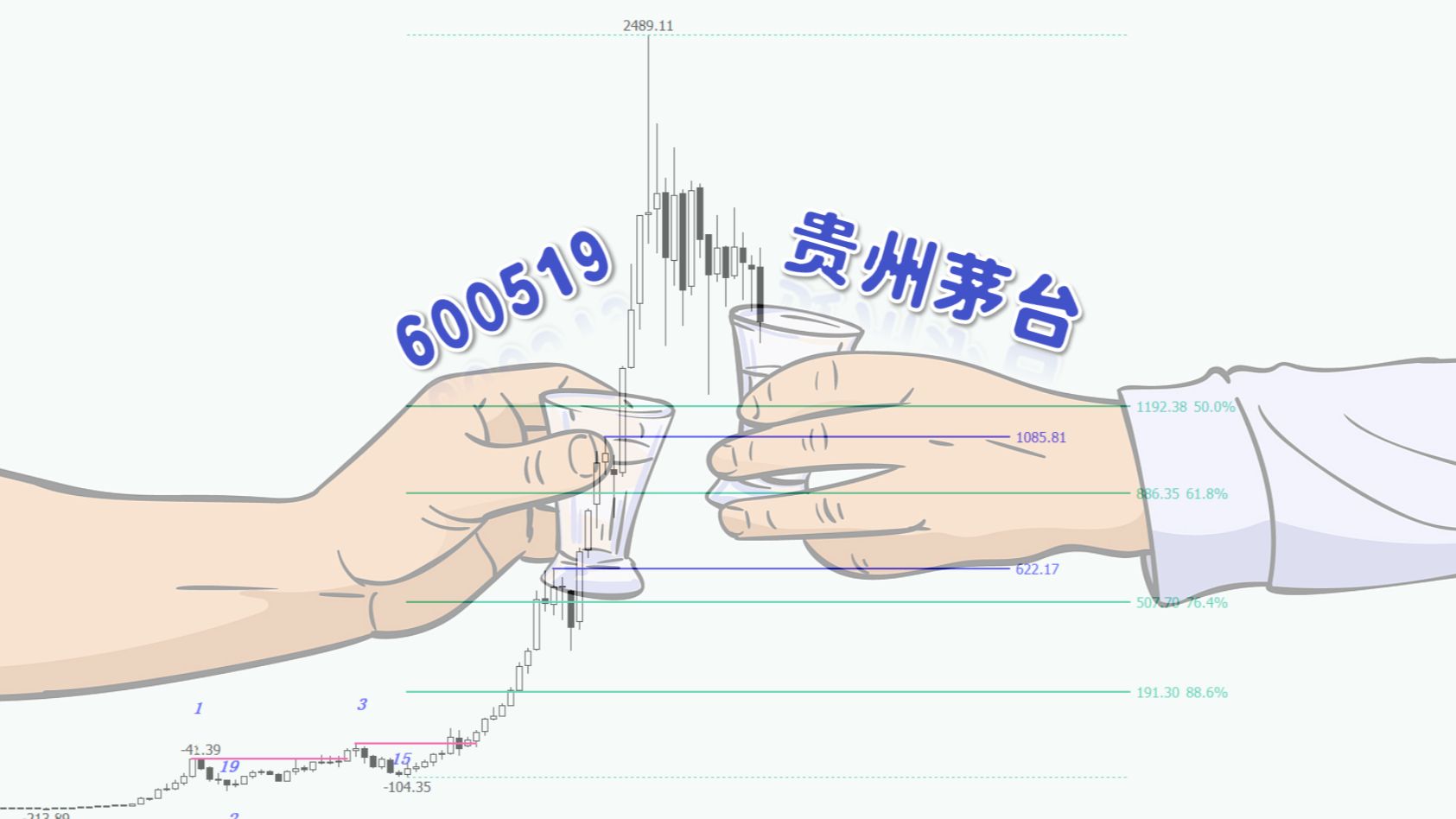 老雷快速解盘(第58集)讲解:600519贵州茅台能跌到多少?哔哩哔哩bilibili