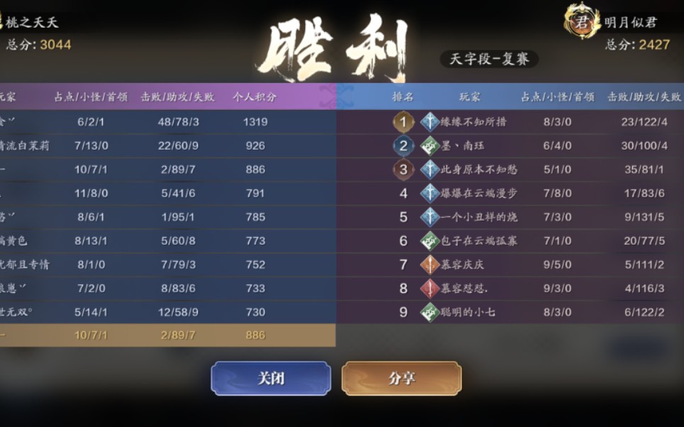 天刀手游天字段16区以弱打强拿boss险胜