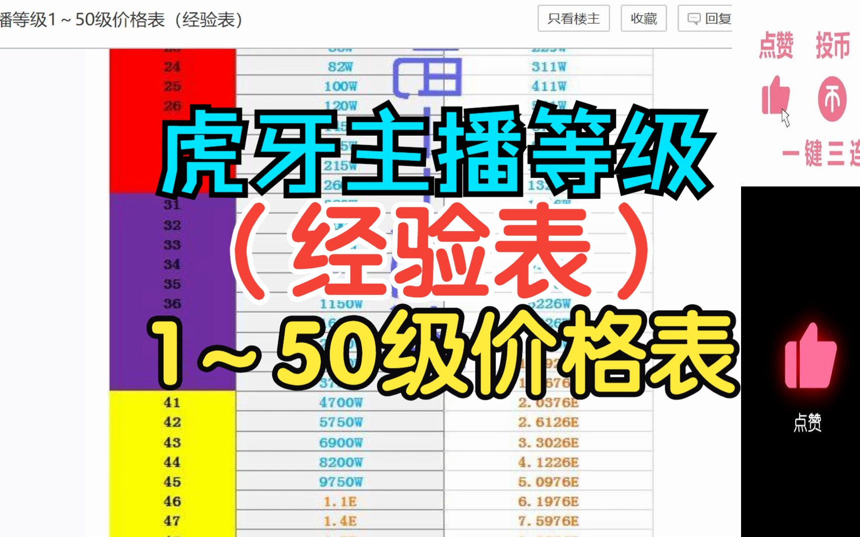 虎牙主播等级1~50级价格表(经验表)哔哩哔哩bilibili