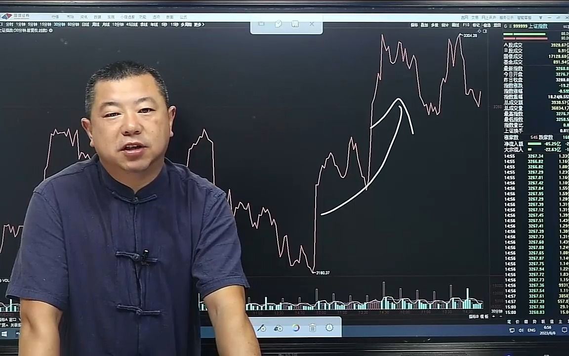 A股缩量下跌跌0.59%,是反转还是短线调整?散户该如何操作?哔哩哔哩bilibili