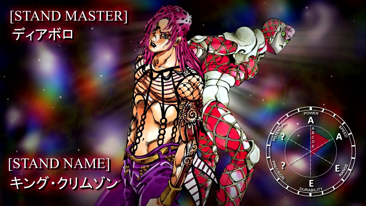 JOJO 黄金之風 替身介紹-緋紅之王