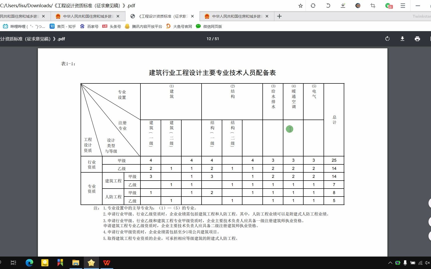 勘察设计,回光返照?起死回生?哔哩哔哩bilibili