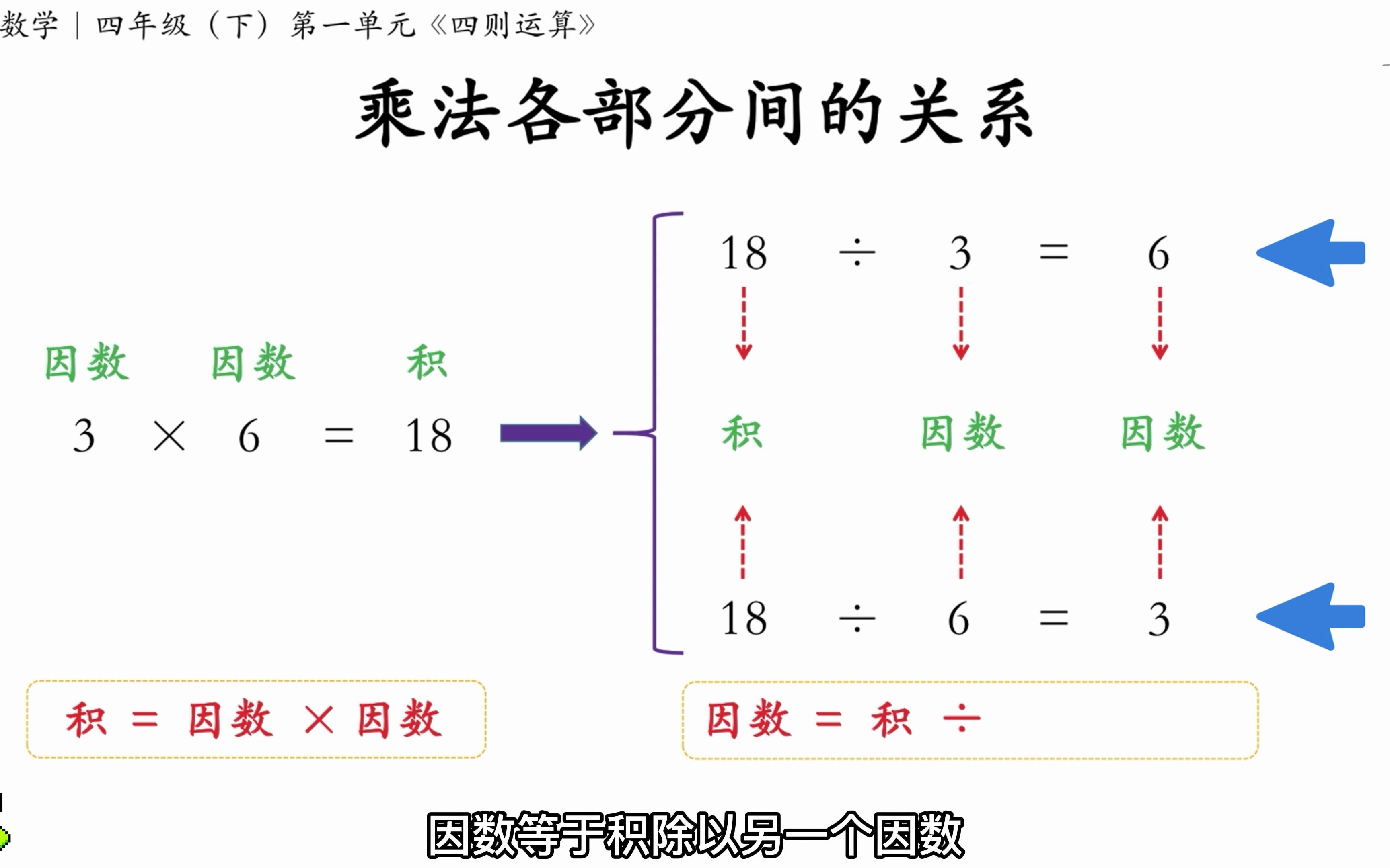 [图]乘法各部分间的关系｜四年级(下)第一单元<四则运算>知识点讲解⑦