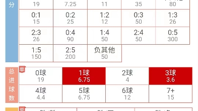 1223 曼城vs利物浦 英超比赛预测哔哩哔哩bilibili