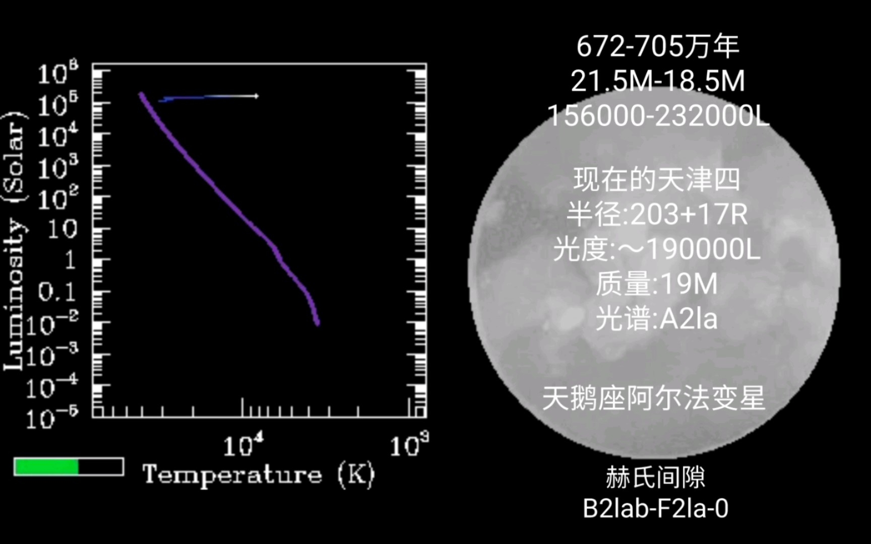 天津四的历史与未来(共785万年),现在为一颗A2la的蓝白超巨星哔哩哔哩bilibili