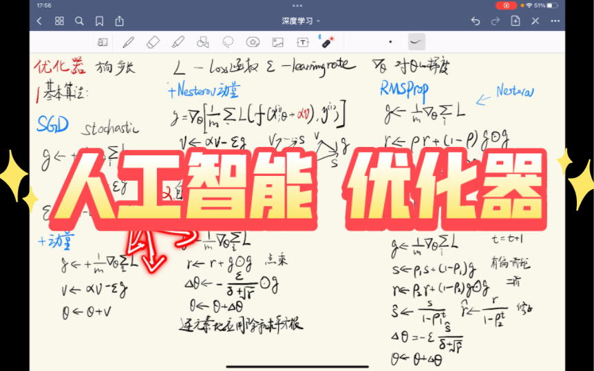 深度学习 人工智能 之优化器 SGD AdaGrad Adam哔哩哔哩bilibili