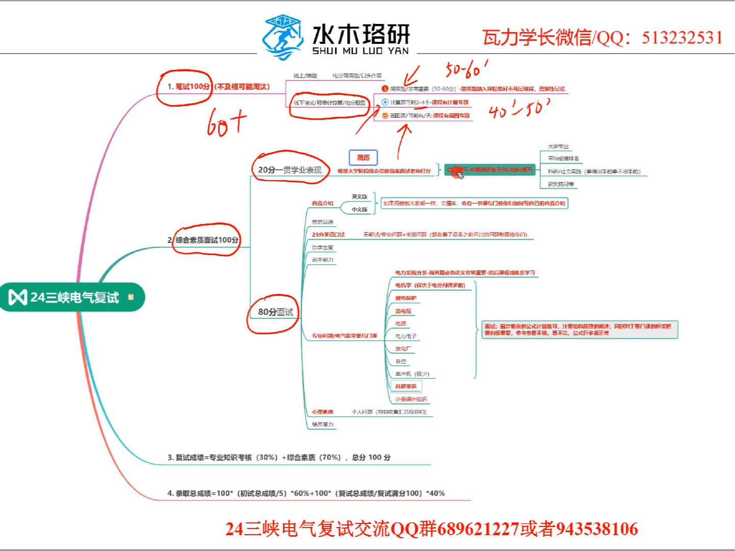 [图]2024三峡电气考研复试该如何准备/电气工程/三峡大学/电力院校/电气考研