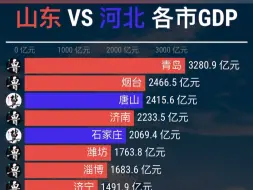 Download Video: 山东 vs 河北各市GDP排行top20