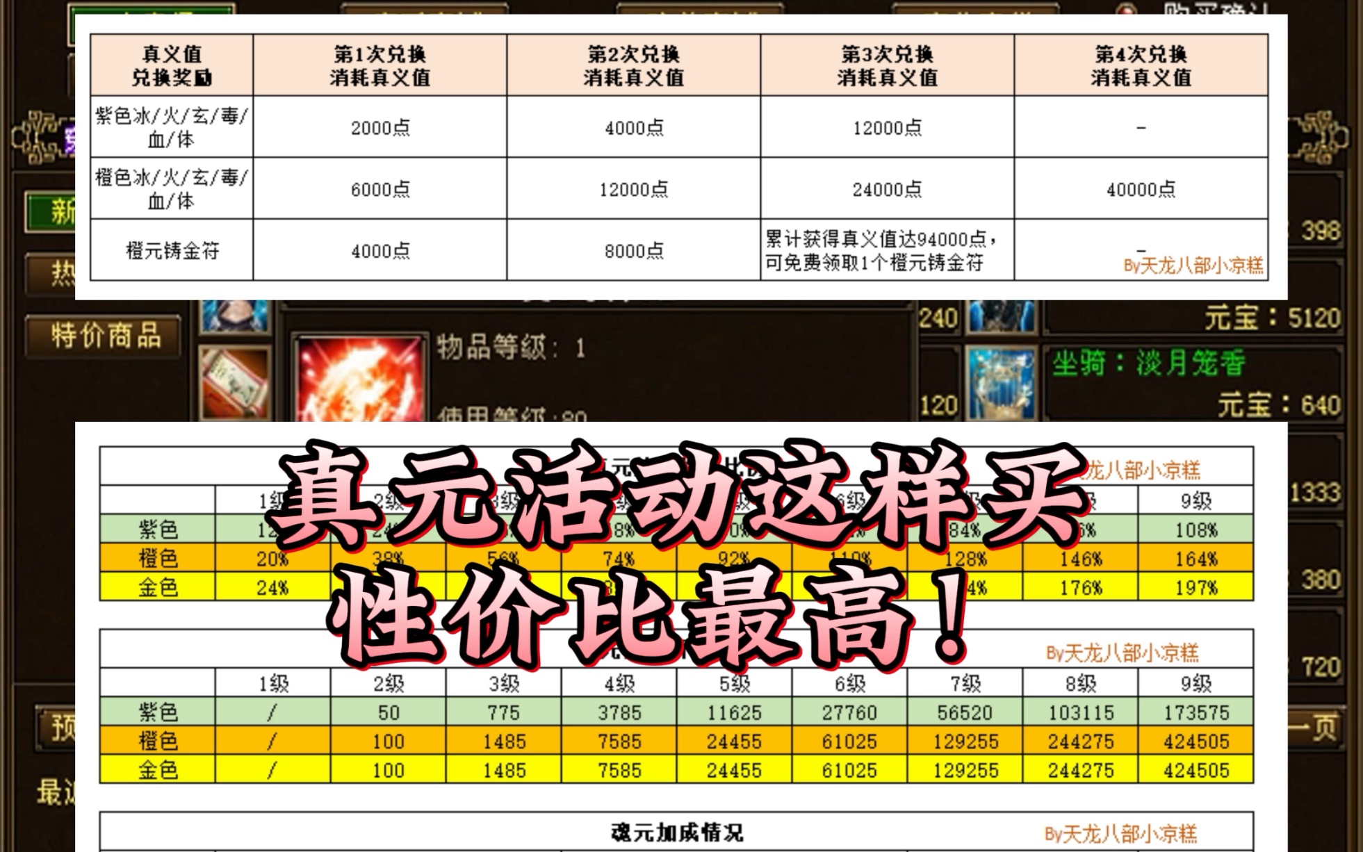 真元活动这样买 性价比最高!追求性价比的家人们,建议只兑换两个橙色真元和两个橙元铸金符.