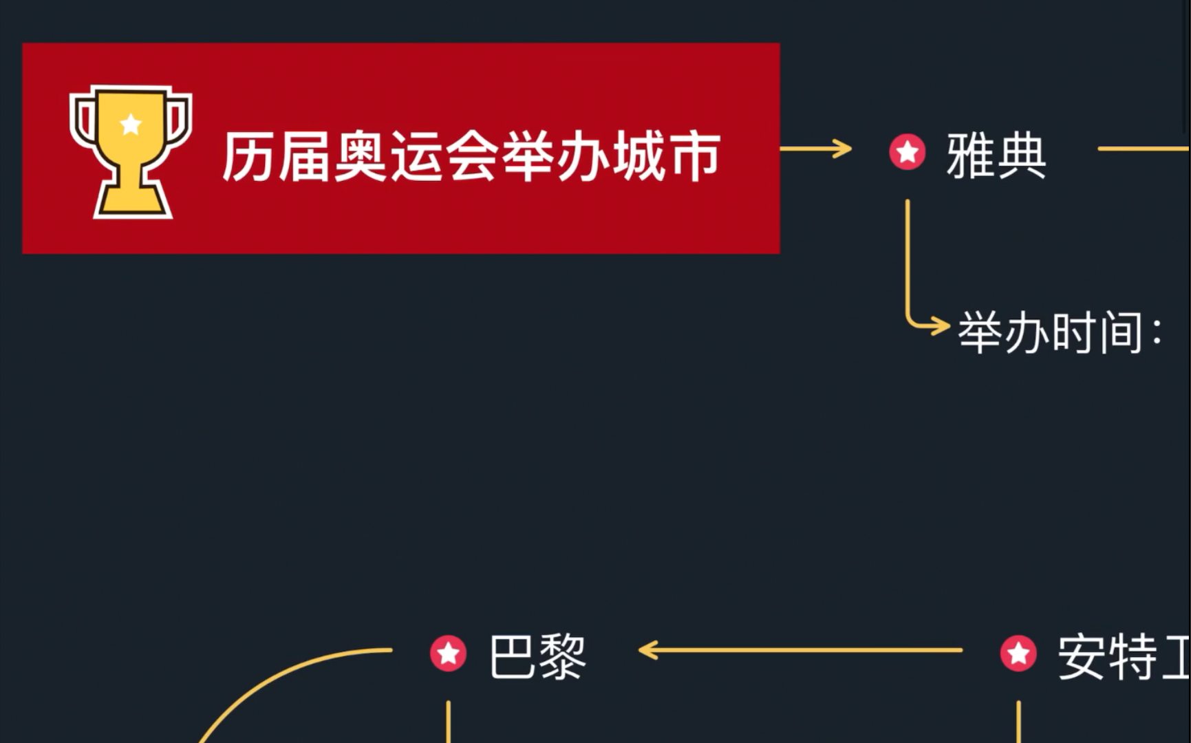 历届奥运会举办城市及时间哔哩哔哩bilibili