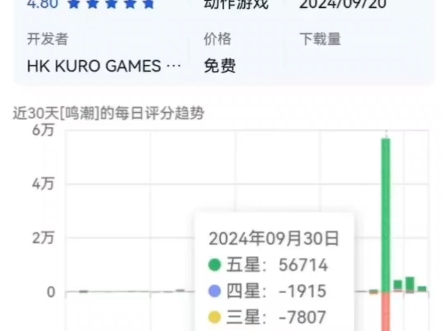 700人的梵蒂冈居然有五万鸣潮玩家原神