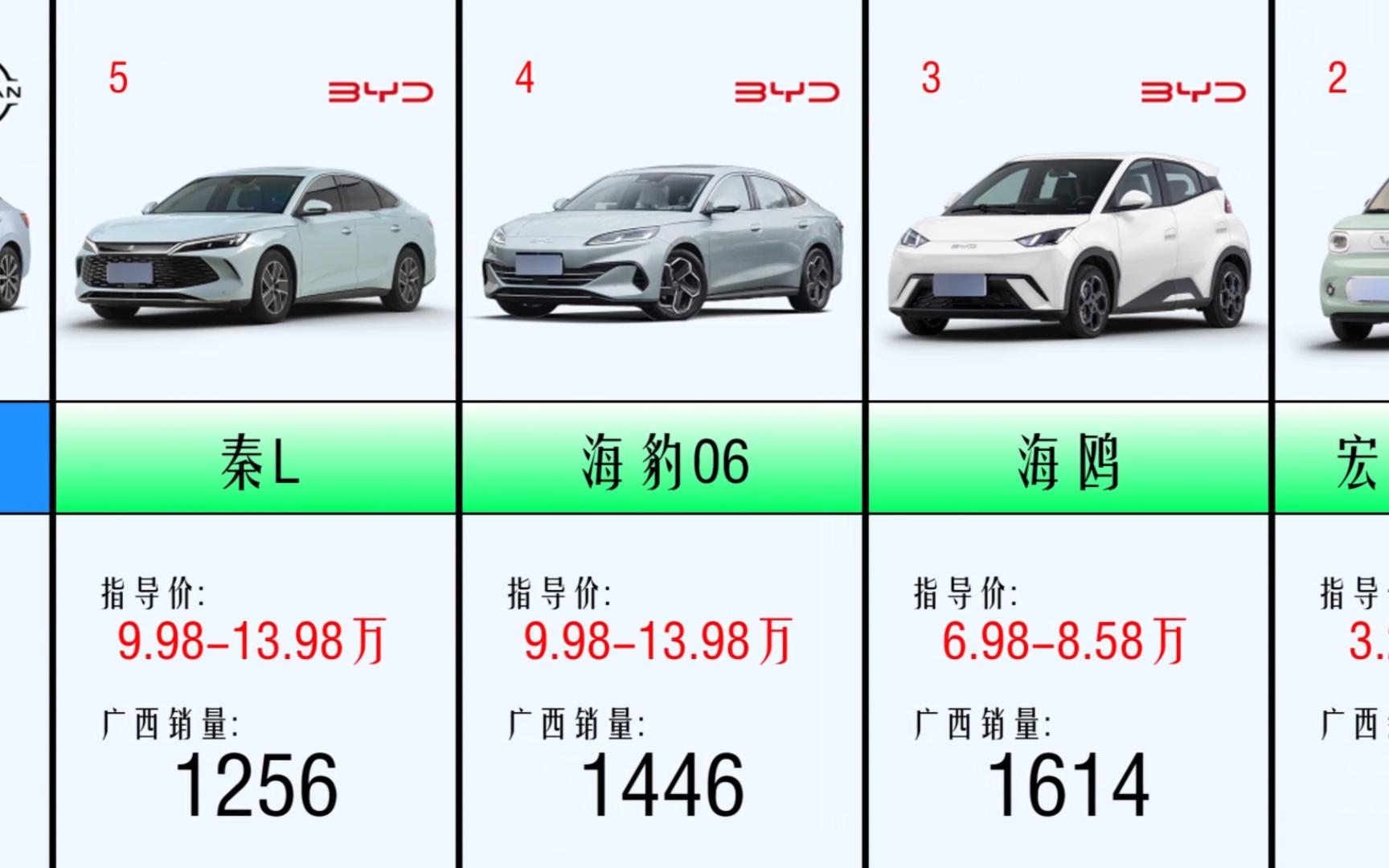 8月 广西汽车销量榜,五菱是广西的省车?哔哩哔哩bilibili