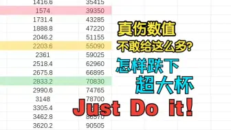 Video herunterladen: 【血狼/Excel】维娜数值要怎么给才能跌下超大杯!?血狼现场拉表算真伤，Just do it！