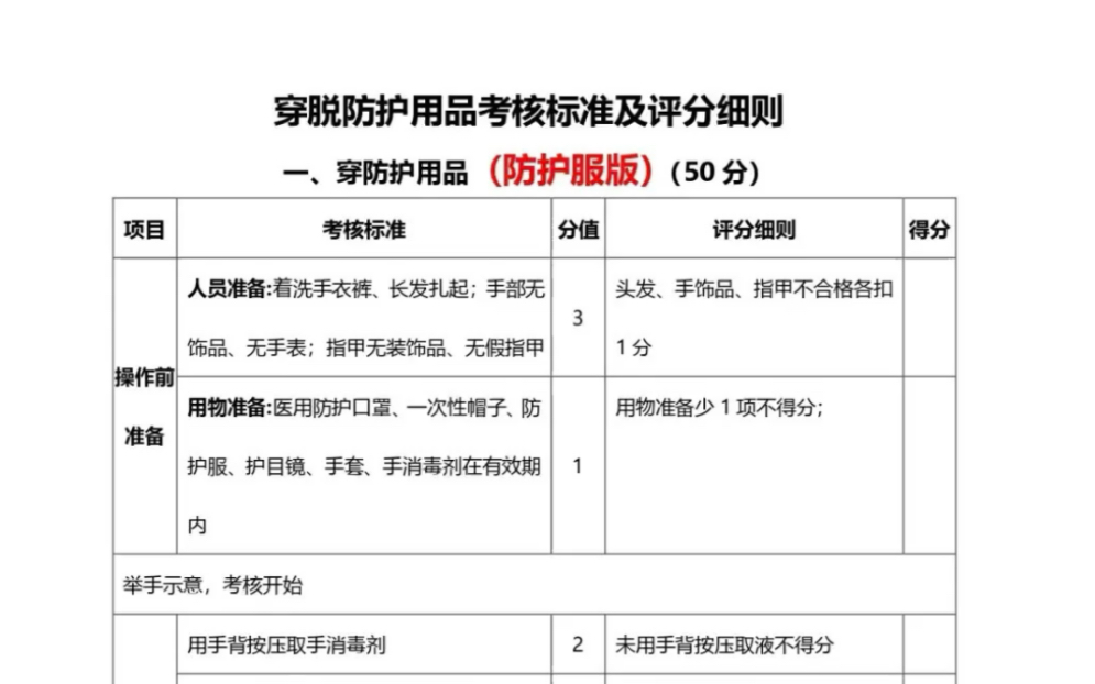 穿脱防护服评分细则哔哩哔哩bilibili