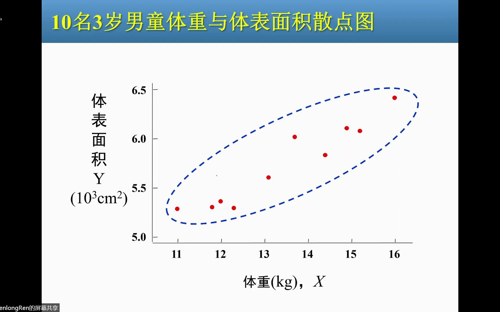 医学统计20220331(中)哔哩哔哩bilibili