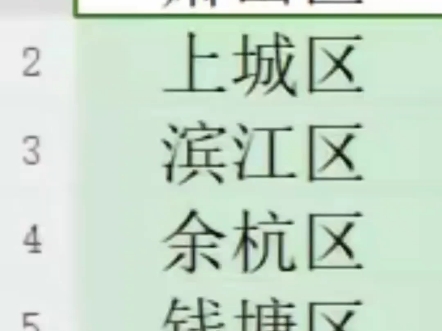 杭州人才补贴真的实锤了2025.1.2刚毕业就是你在杭州申领这些补贴的大好时机,别再错过了……杭州官宣了人才补贴门槛已经放到最低人人都有机会申领...