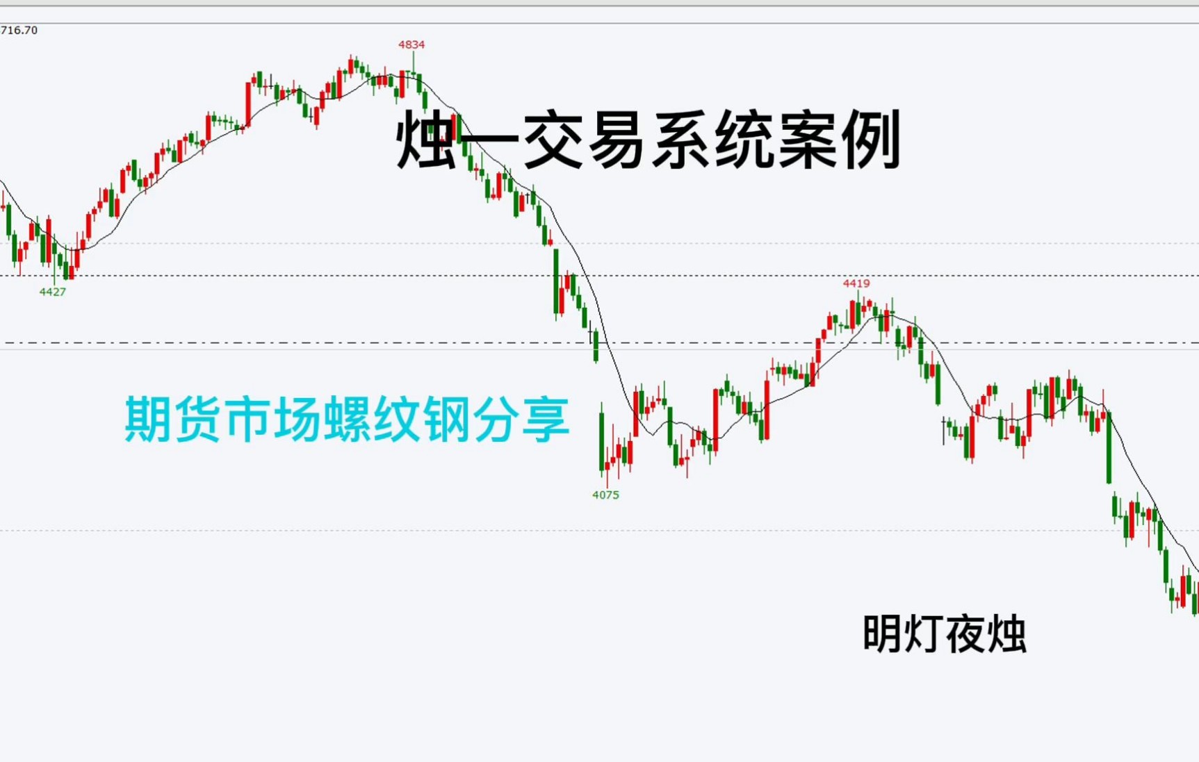 烛一交易系统期货市场螺纹钢案例分享哔哩哔哩bilibili