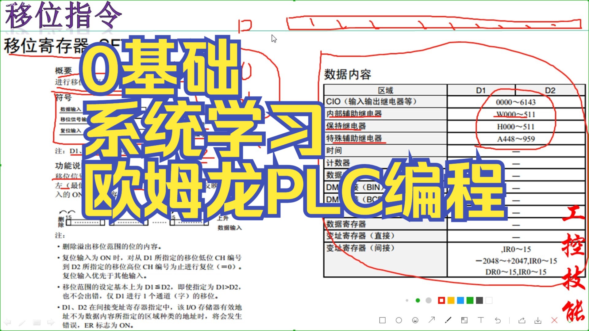 欧姆龙plc指示灯图解图片