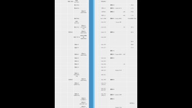 手机处理器天梯排行榜2024哔哩哔哩bilibili