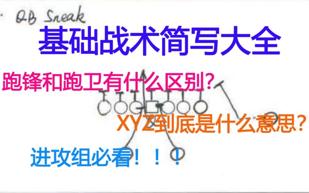 到底应该叫跑锋还是跑卫? XYZ到底什么意思?【美式橄榄球】基础战术简写大全 新人进攻组必看!!!!哔哩哔哩bilibili