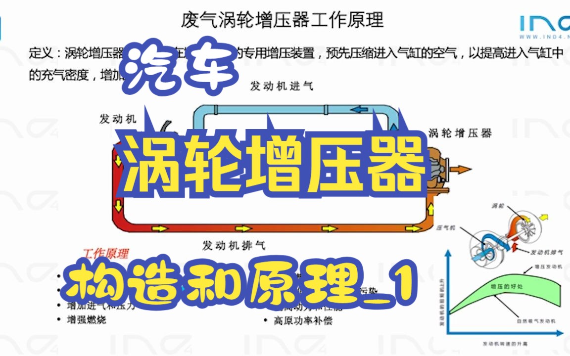 [图]汽车涡轮增压器构造和原理_1