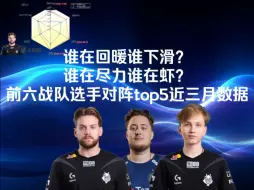 【CS2】谁在回暖谁下滑？谁在尽力谁在虾？前六战队选手近三个月对阵top5数据