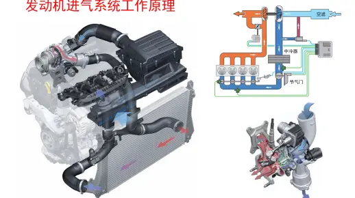 发动机进气系统原理，可变截面蜗轮增压器原理，什么是蜗轮迟滞？机械增压发动机，自吸发动机，涡轮增压发动机
