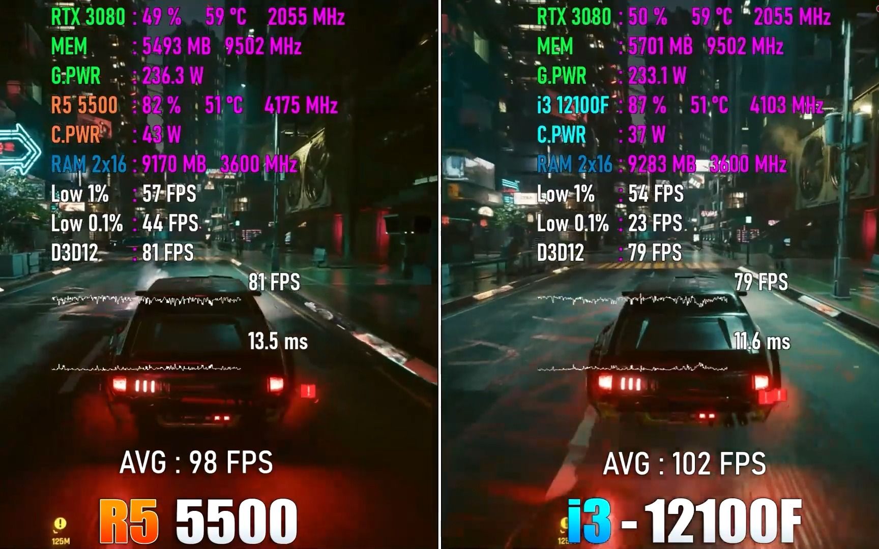 Ryzen 5 5500 vs Core i3 12100F哔哩哔哩bilibili