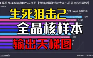 Download Video: 【生死狙击2】PVE：全晶核样本输出天梯图