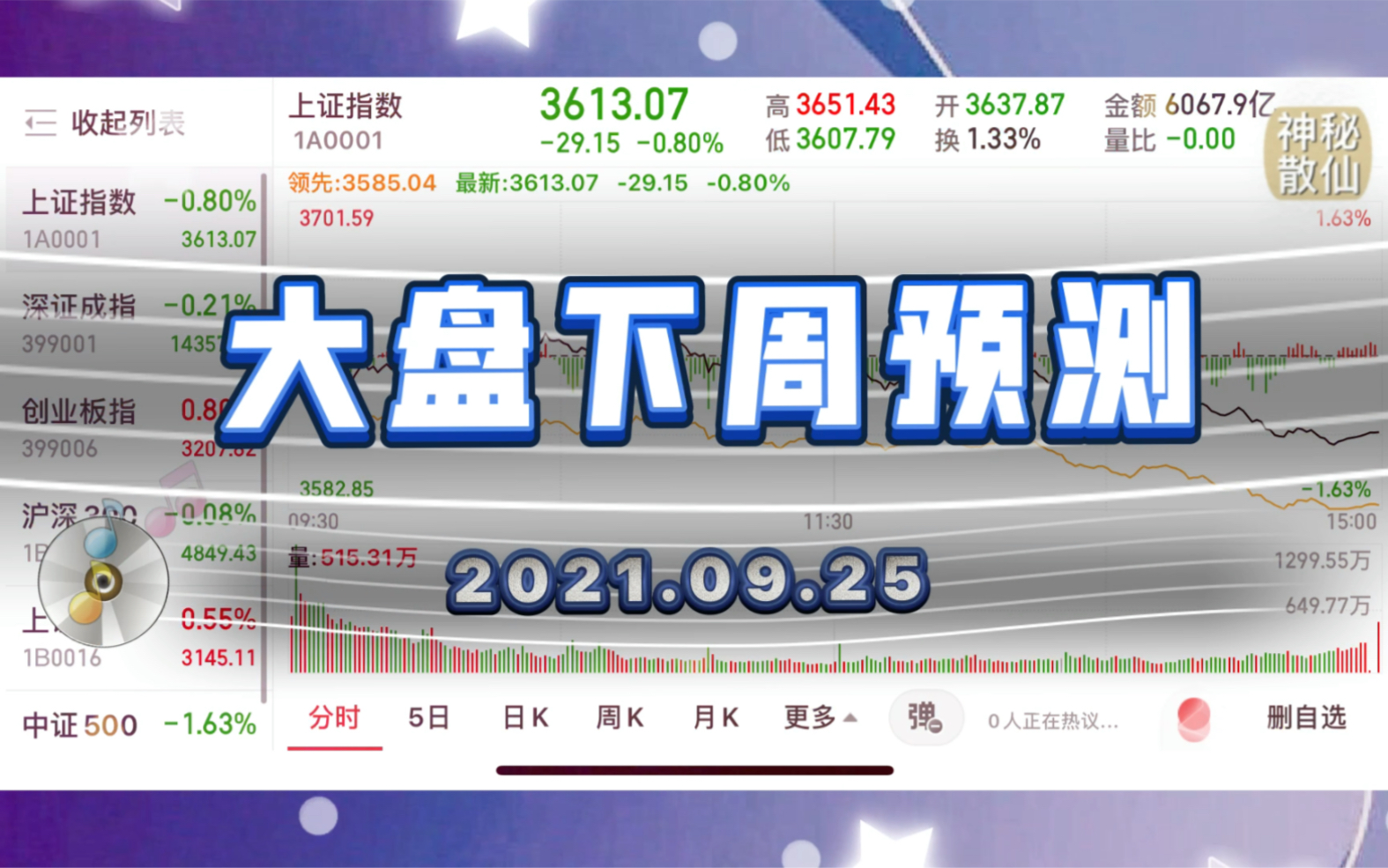 大盘下周预测(2021.09.25)哔哩哔哩bilibili