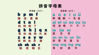 Download Video: 汉语拼音打字零基础入门教程——韵母表，韵母正确发音，要注意