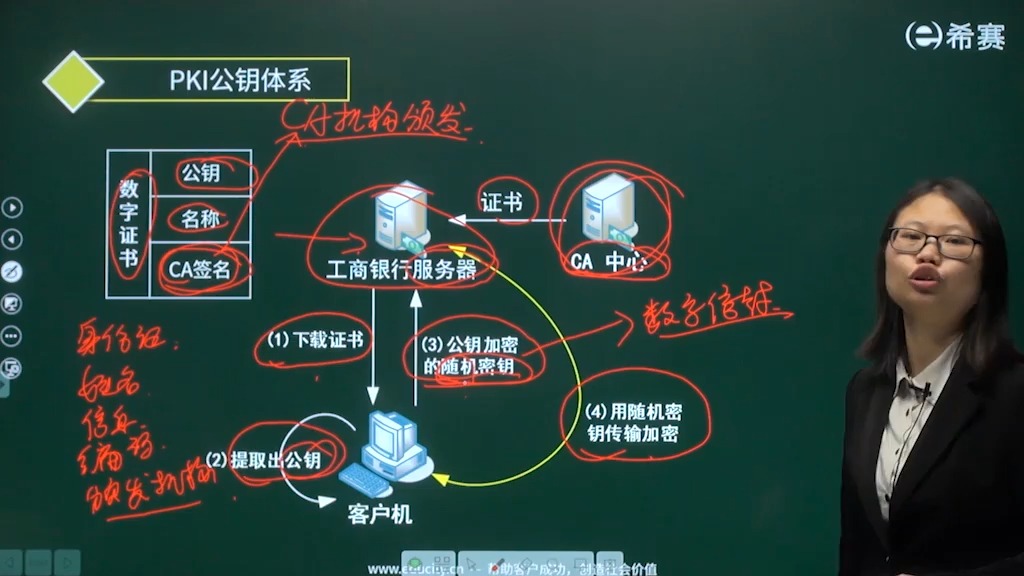 6.1.4. 数字证书应用哔哩哔哩bilibili