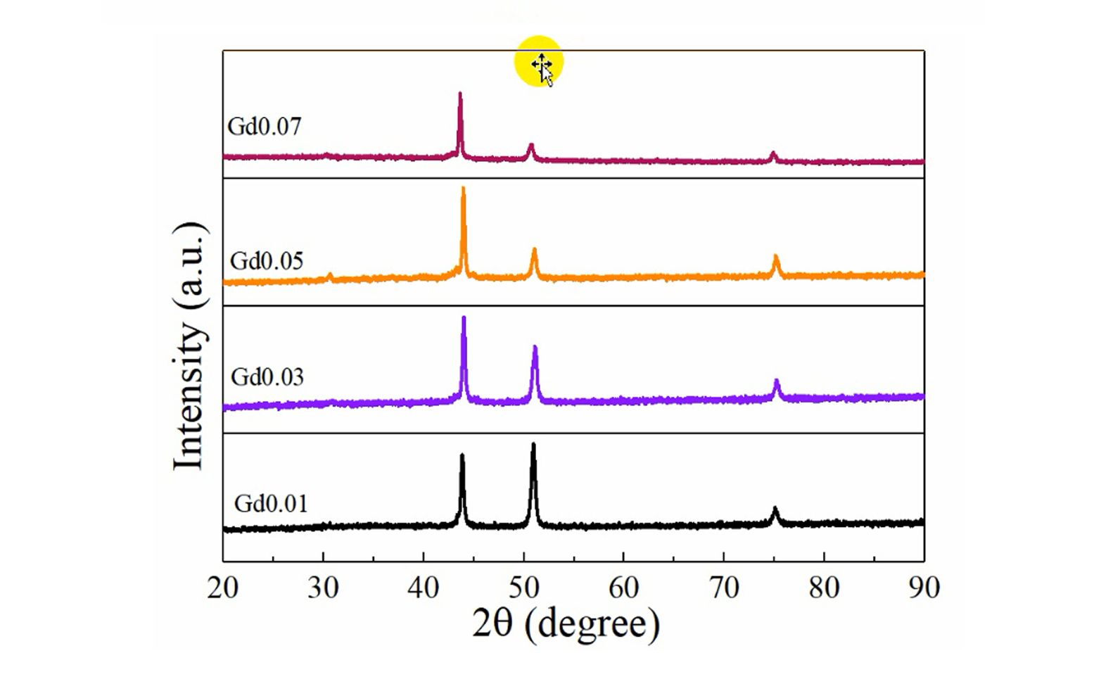 利用origin合并图实现图层叠加