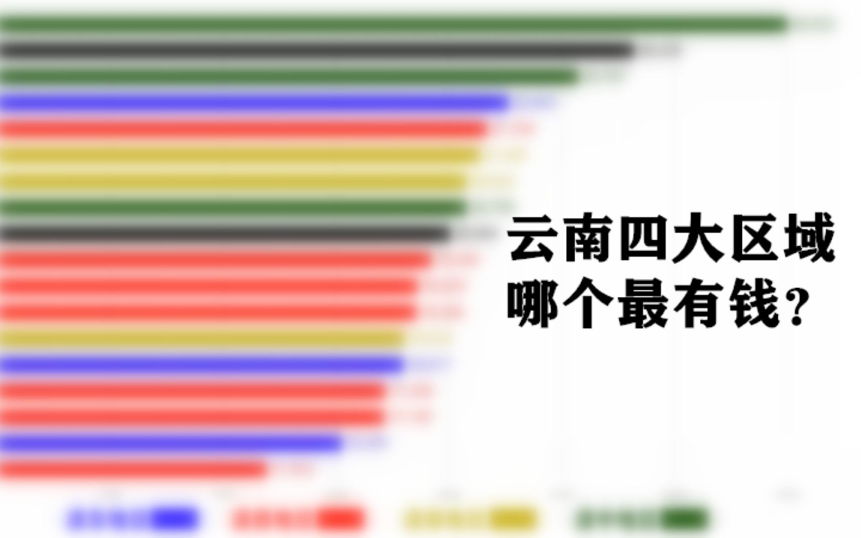 云南各市州人均可支配收入排行榜,昆明排首位,猜猜第二是哪里哔哩哔哩bilibili