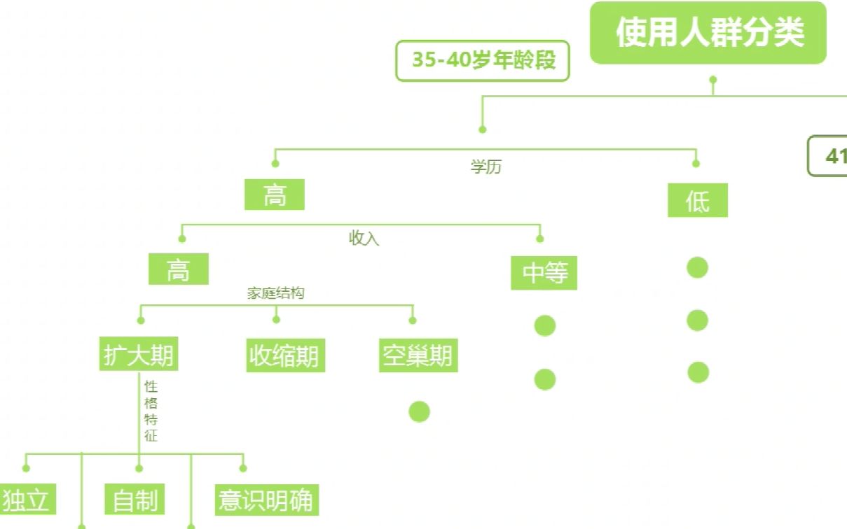 如何开展营销策划为基础的产品调研哔哩哔哩bilibili