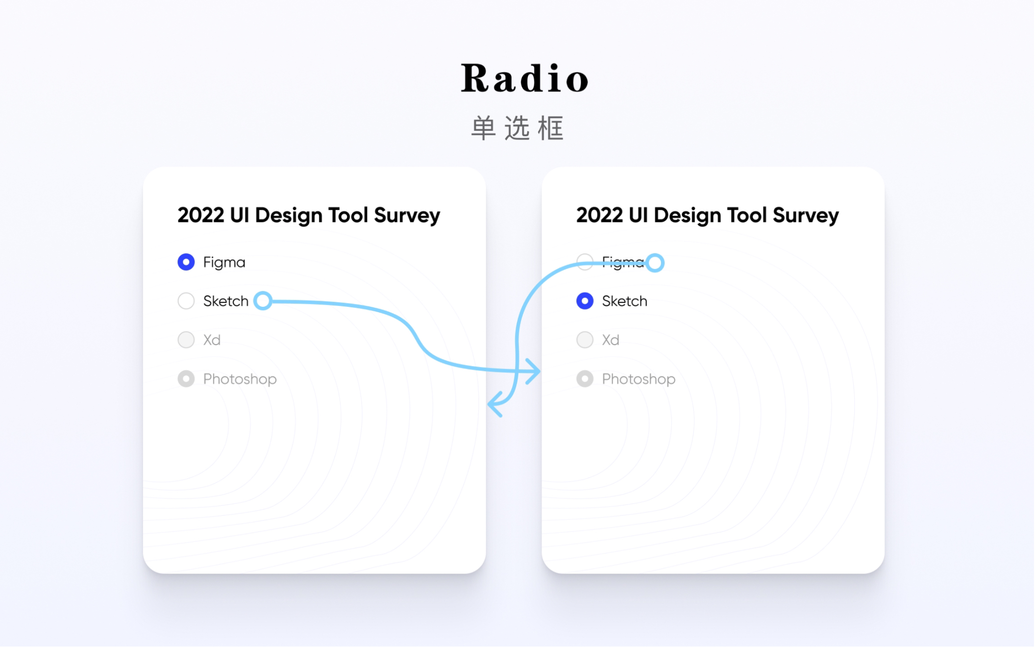 组件设计| Radio单选框哔哩哔哩bilibili